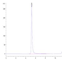 Biotinylated VLP Control (恺佧蛋白 GPR-HM05CB 现货特卖)