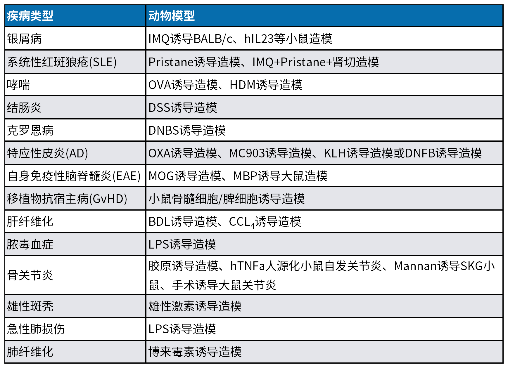 会议邀约 | 南模生物邀您相约AIM 2025 第二届自免药物及疗法深度聚焦论坛