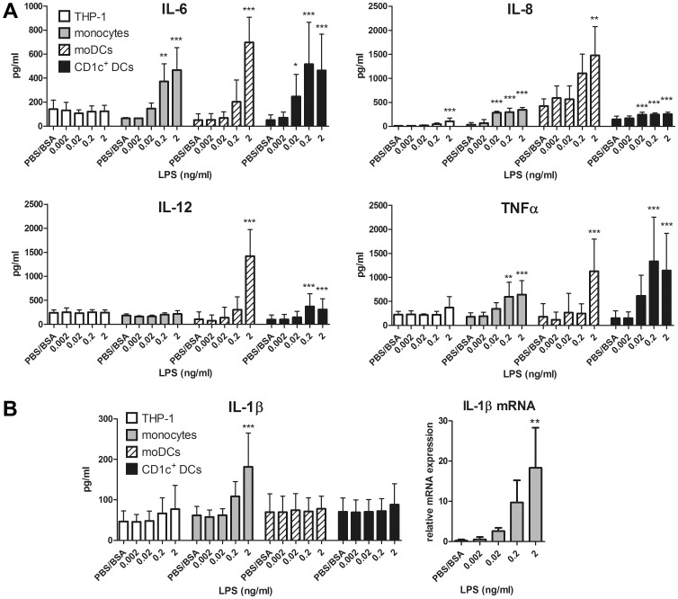 重组细胞因子的 “隐形保镖”：低内毒素