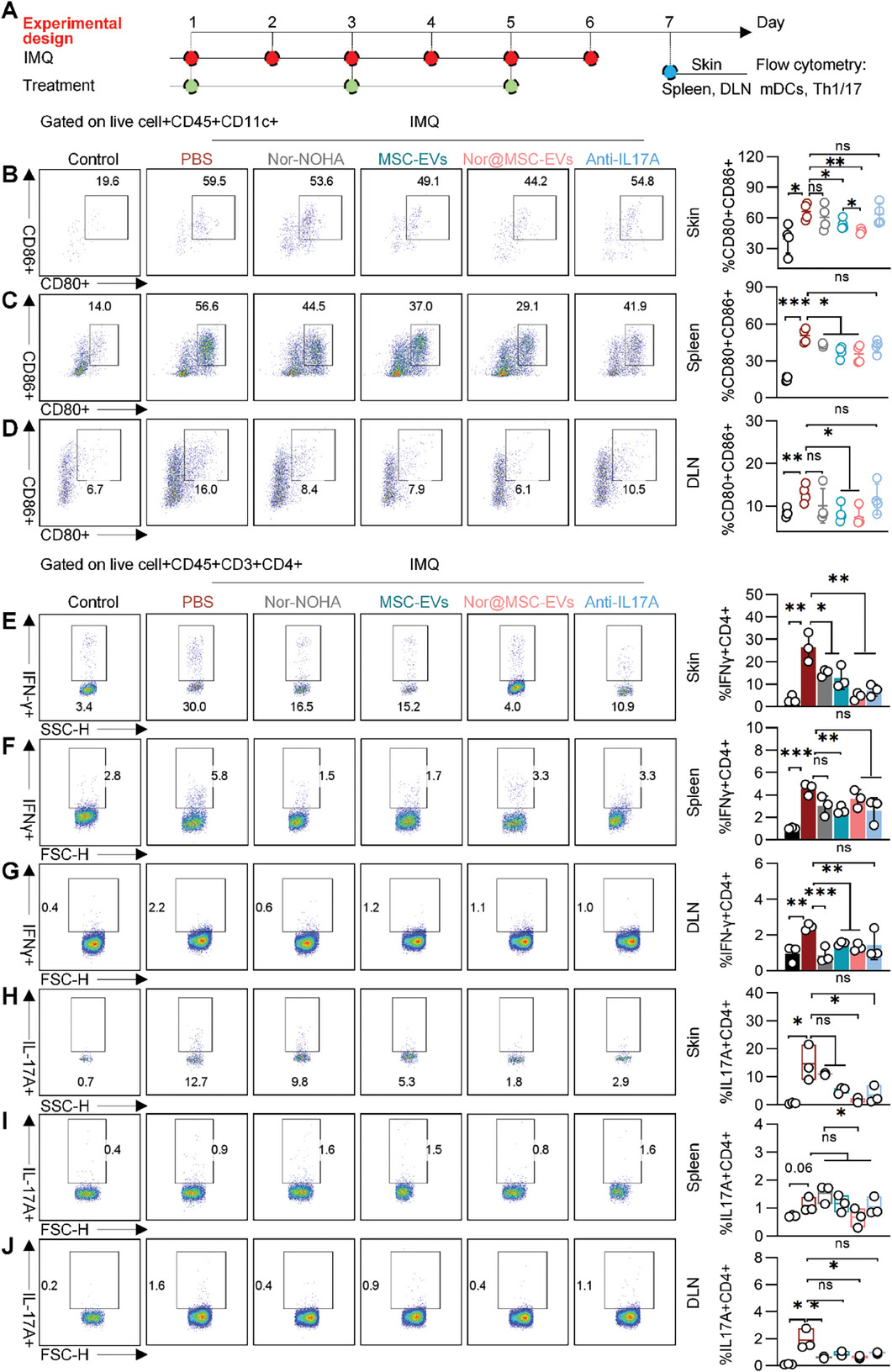 流式细胞术 流式细胞术