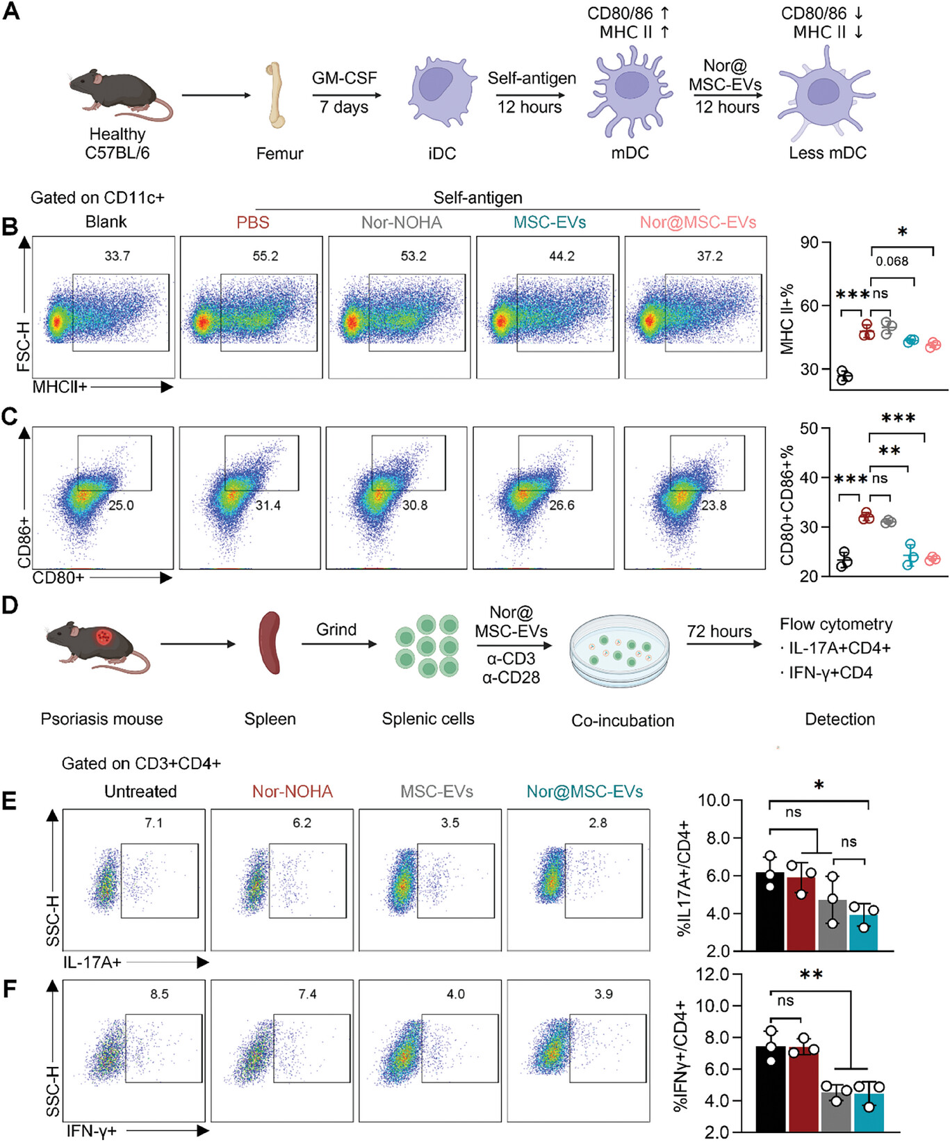 细胞流式术 细胞流式术