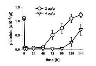 Liposoma BV-血小板清除抗体，好货不等人