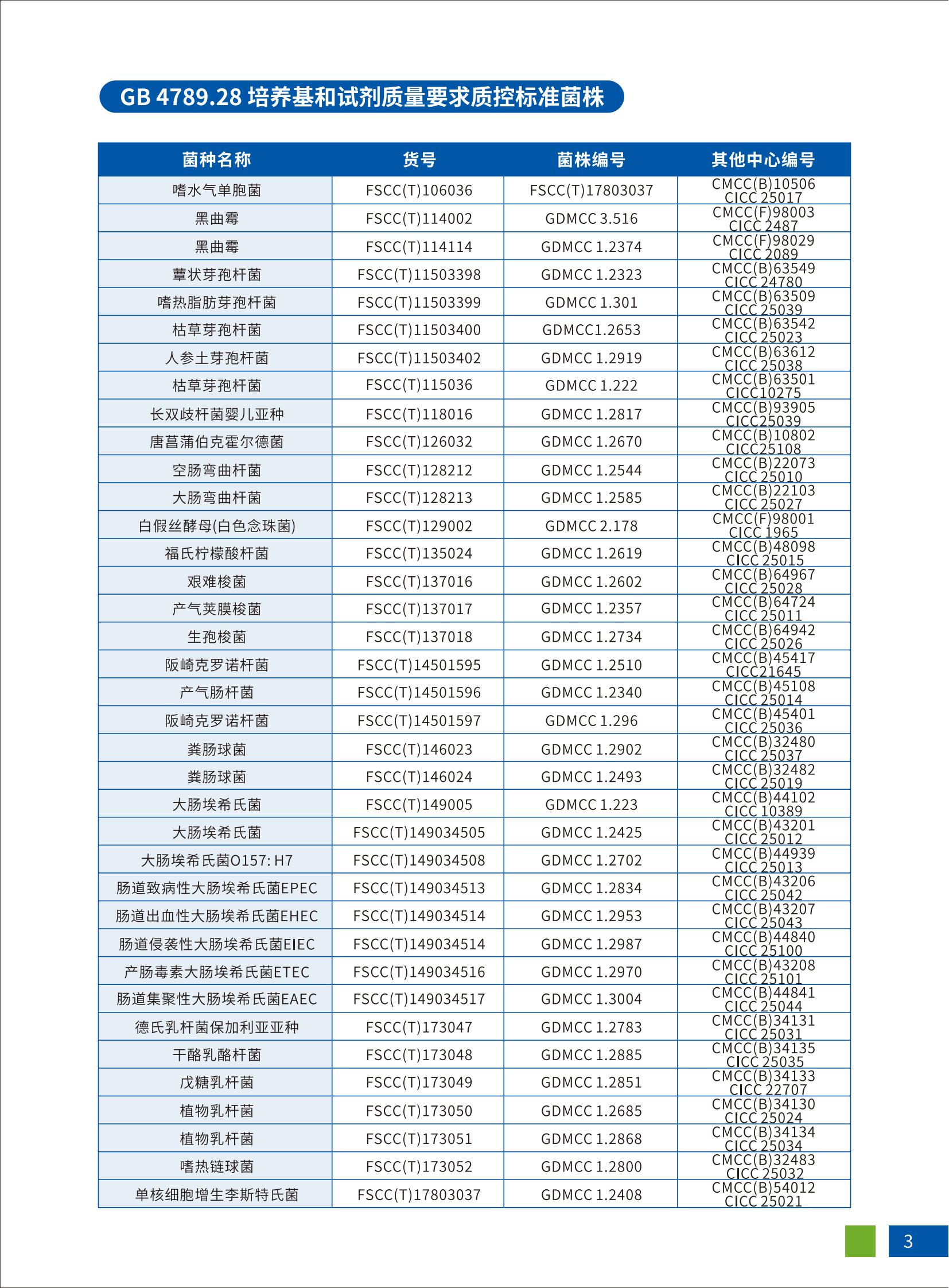 环凯定量定性质控标准菌株菌株(ATCCC/CMCC/GDMC