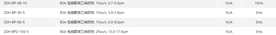 BSA 包被聚苯乙烯微球, 1%w/v, 0.7-0.9µm