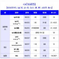 心血管疾病模型鼠 【AS动脉粥样硬化：ApoE KO、Ldlr KO；高血压：SHR、WKY；血脑屏障：Mdrla】