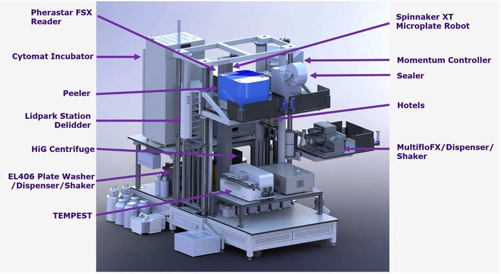 硬核筛选，PHERAstar FSX助力赛诺菲整合平台完成自动化多重分析