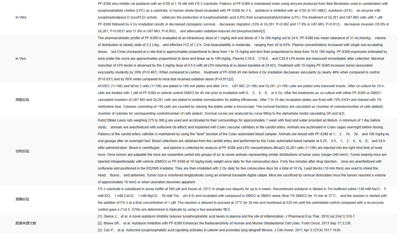 IP3650 PF-8380 代谢酶/蛋白酶 索莱宝