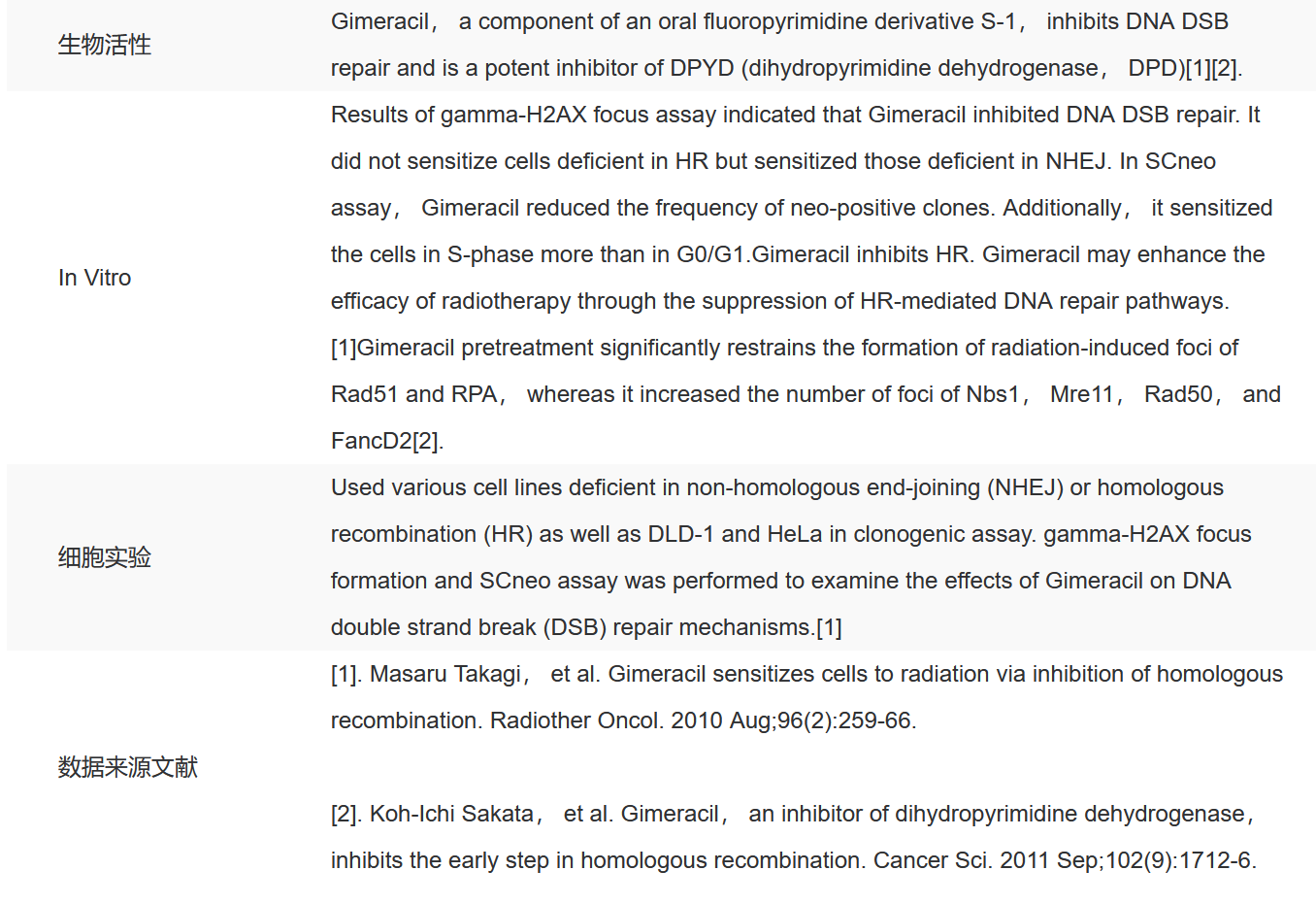IG2500 吉莫斯特 抑制剂/拮抗剂/激动剂 索莱宝