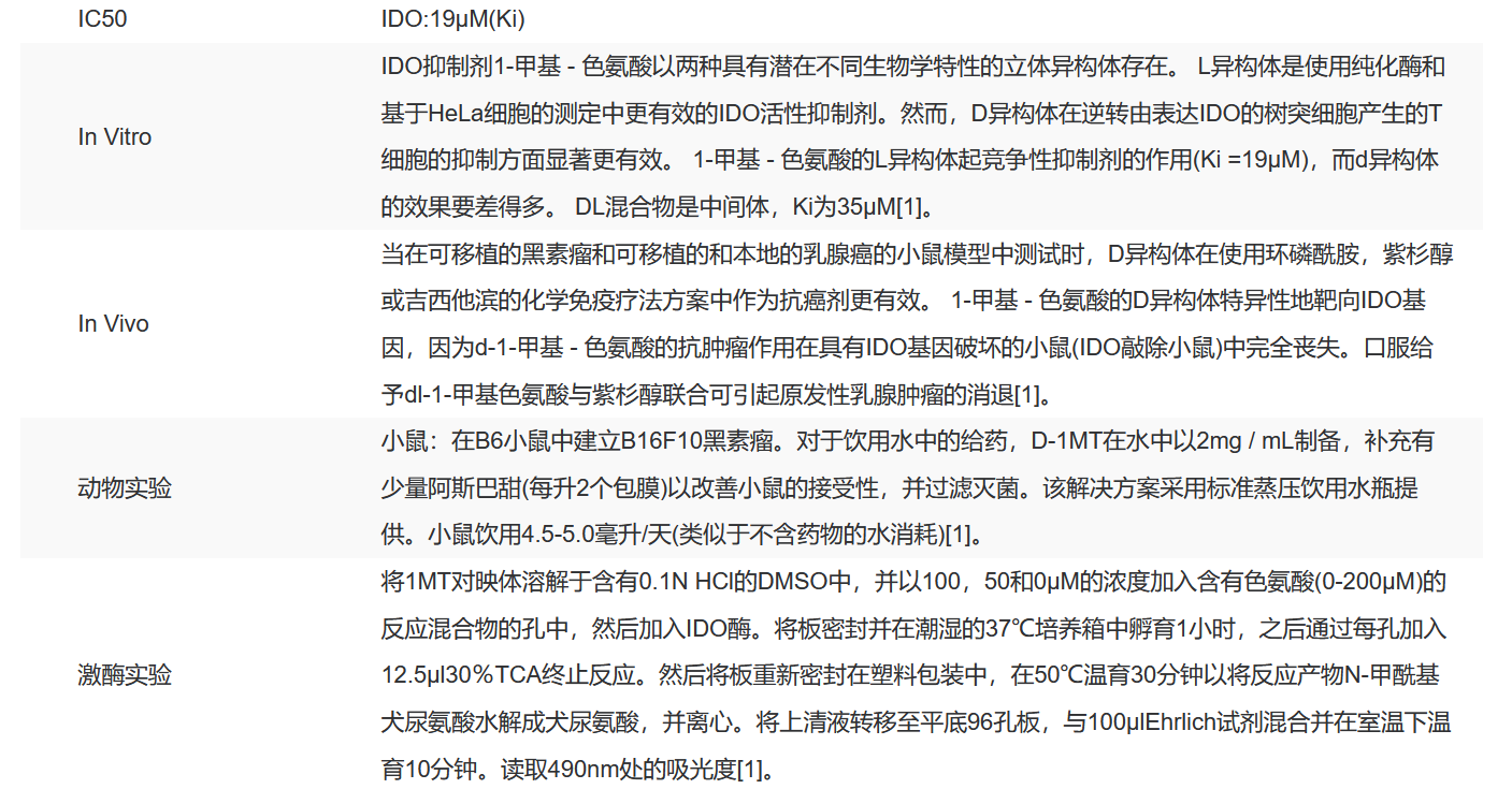 IM2810 1-甲基-D-色氨酸 免疫学/炎症 索莱宝