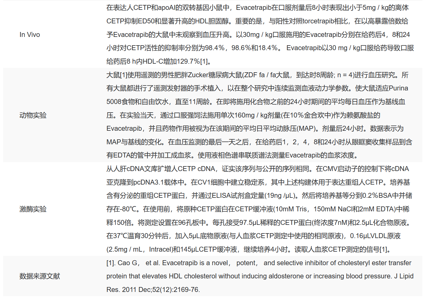 IE1680 Evacetrapib 代谢酶/蛋白酶 索莱宝