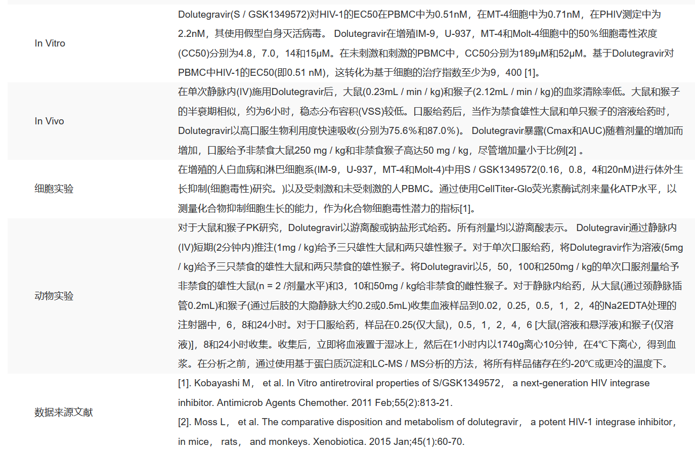 ID2910 度鲁特韦 抗感染 索莱宝