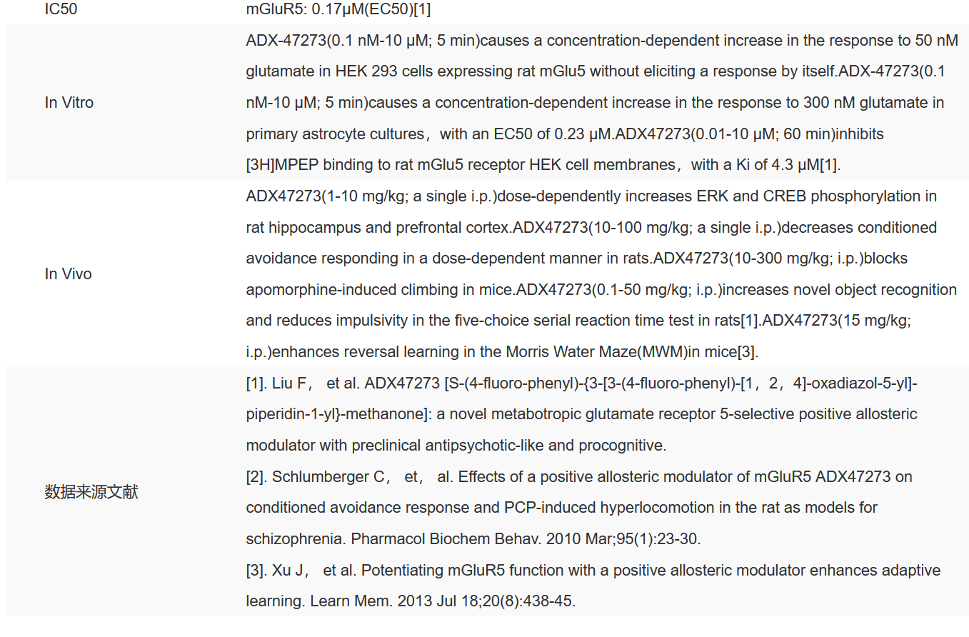 IA4750 ADX-47273 抑制剂/拮抗剂/激动剂 索