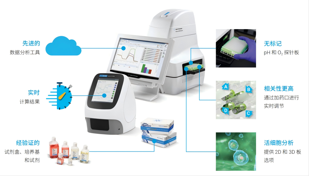 安捷伦细胞分析前沿解决方案：加速科学探索进程，引领突破性治疗创新