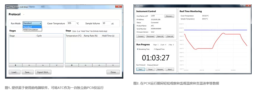 自动化PCR仪(ATC)