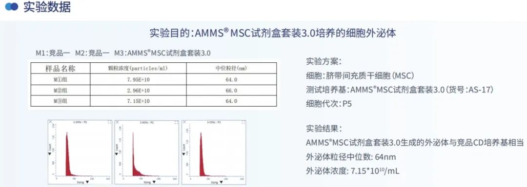 同立海源生物亮相第十届国际医疗健康博览会,荣获“2025细胞产业领军机构”奖