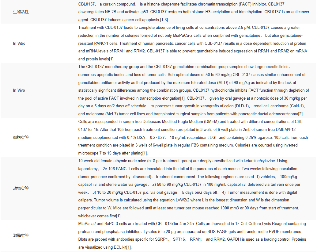 ICA12070 CBL0137 抑制剂/拮抗剂/激动剂 索