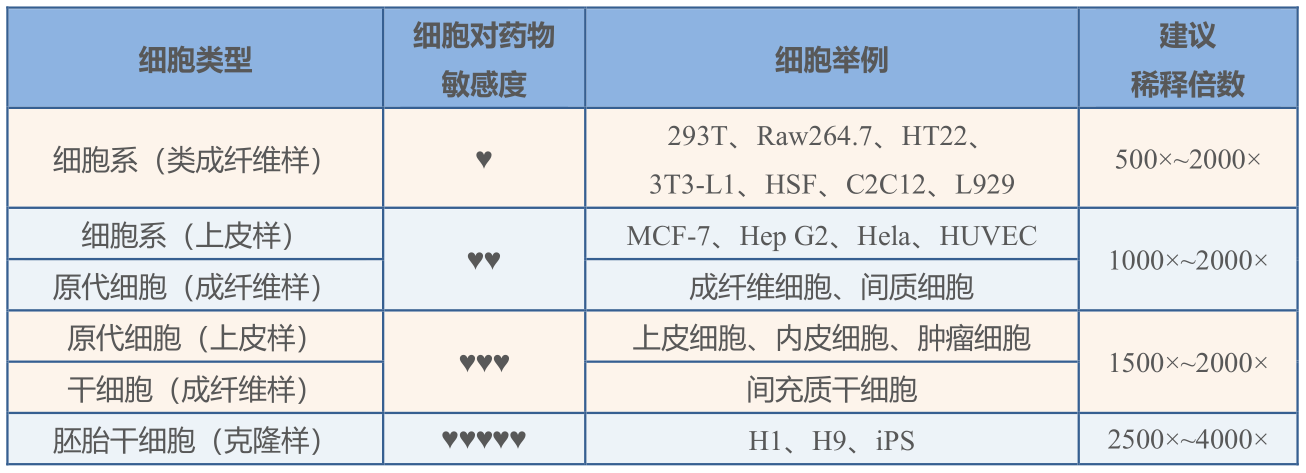 细胞污染高效清除剂(2000×)