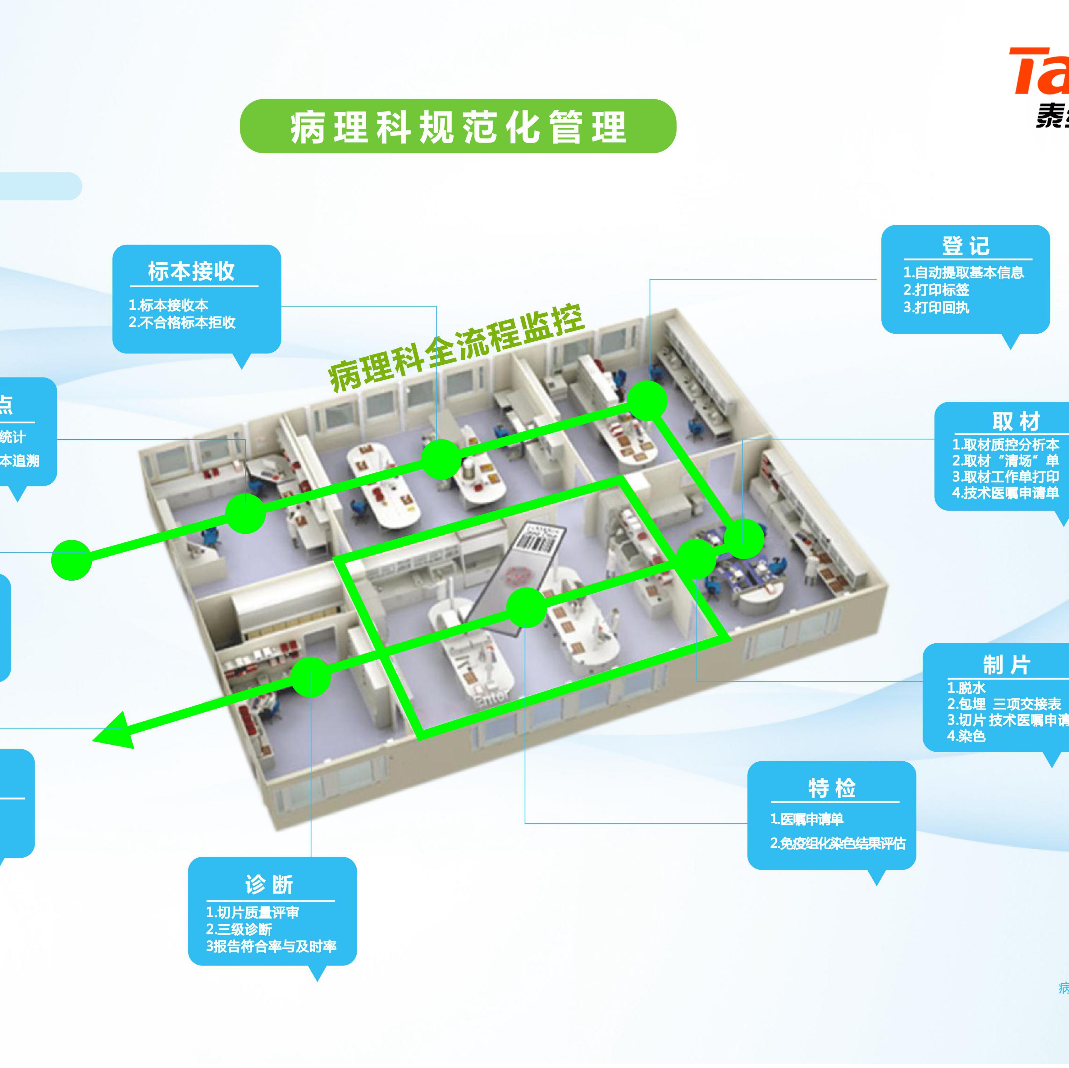 SP3000病理信息管理系统