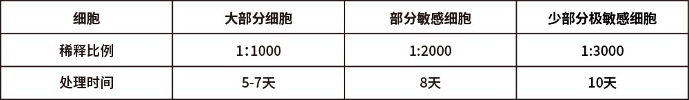 支原体清除剂(1000X)试用装
