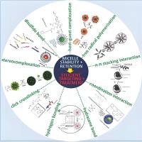 ZIF-8纳米粒子和聚己内酯（PCL）组成的复合纳米材料包裹姜黄素（Curcumin）