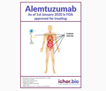 Ichorbio研究级阿仑单抗生物类似药-春日促销，限时特惠
