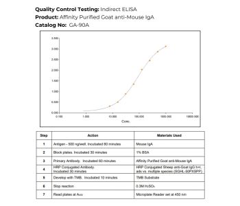 抗小鼠IgA抗体(山羊源)-亲和纯化，科研好物低价抢
