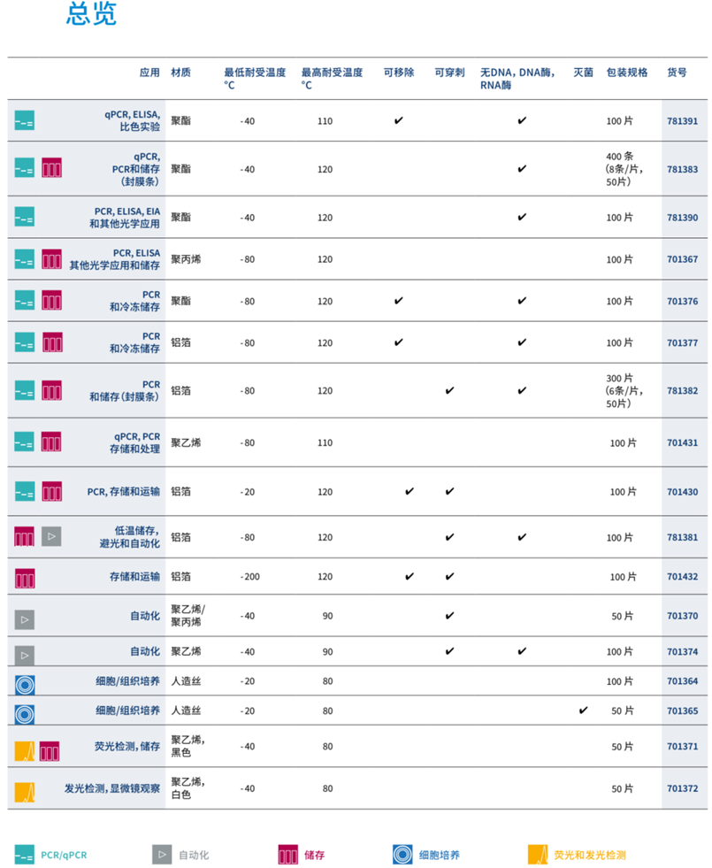 BRAND 压敏封板膜（适用于qPCR、PCR、PCR、EL