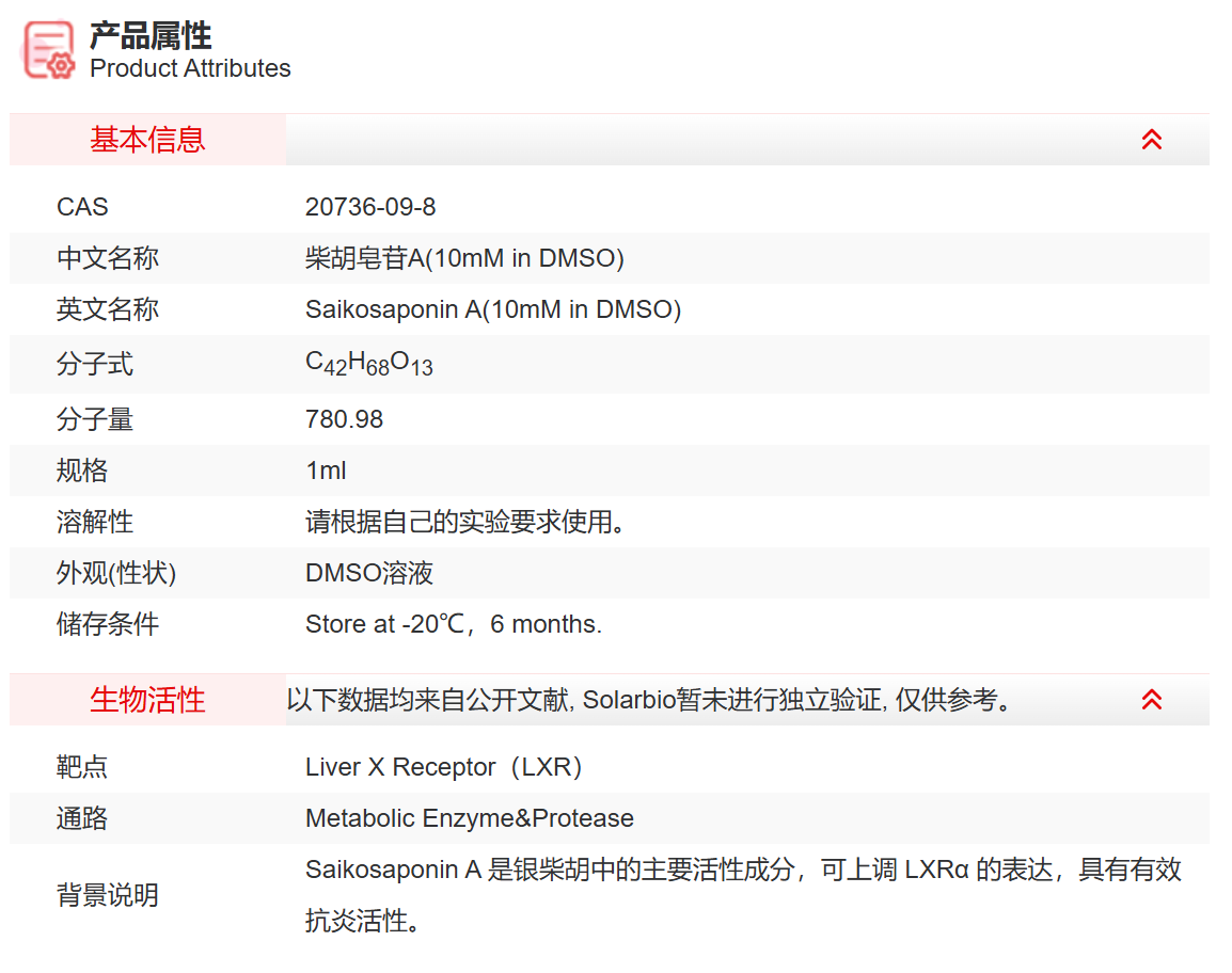IS05009 柴胡皂苷A(10mM in DMSO) 代谢