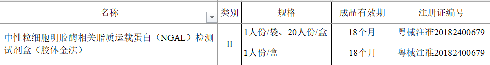 NGAL(中性粒细胞明胶酶相关脂质运载蛋白)胶体金试纸条