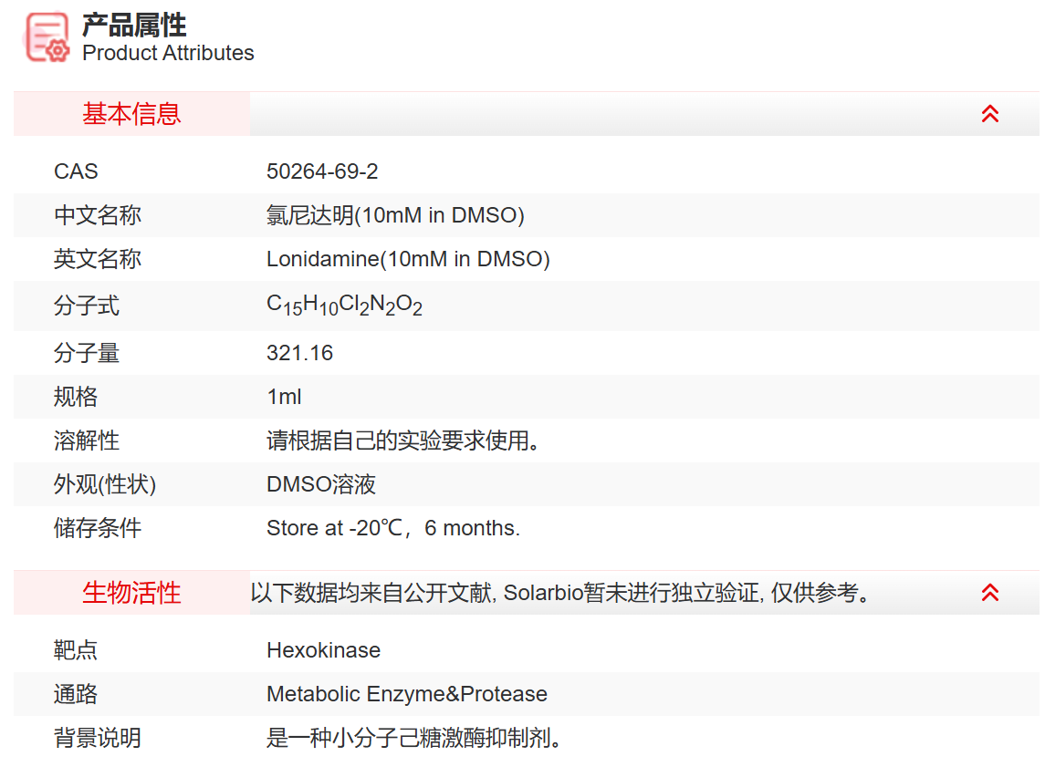 IL18209 氯尼达明(10mM in DMSO) 代谢酶