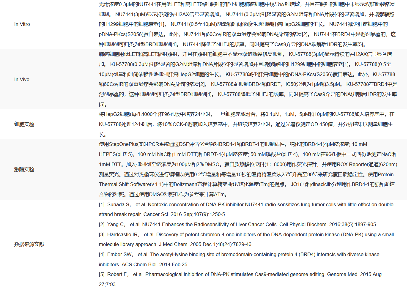 IN1430 NU7441 抑制剂/拮抗剂/激动剂 索莱宝