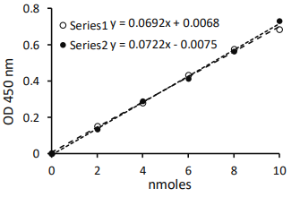 琥珀酸测定试剂盒--开启低价狂欢