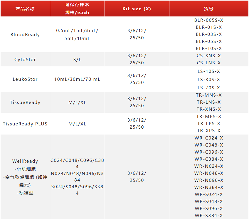 【新品】英国Atelerix，助力新鲜样本常温保存和运输长达2周！