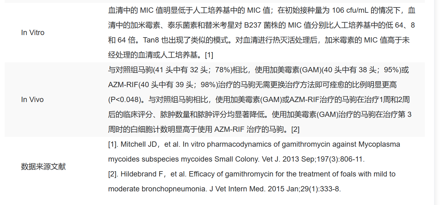 IG2520 加米霉素 抗感染 索莱宝