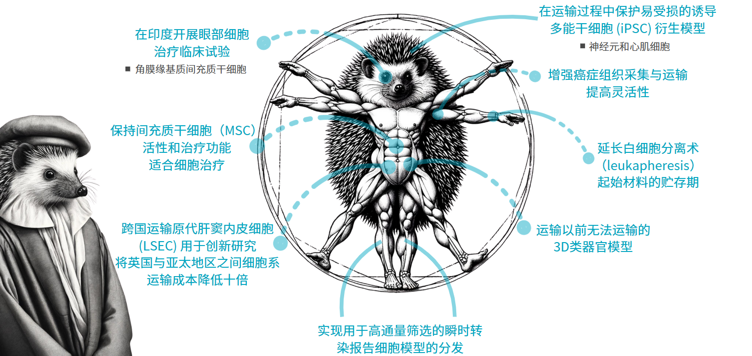 【新品】英国Atelerix，助力新鲜样本常温保存和运输长达2周！
