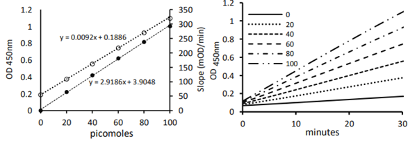 辅酶Ⅱ(NADP)-还原型辅酶Ⅱ(NADPH)测定试剂盒，折扣力度惊人