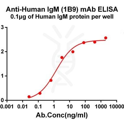 抗TNFSF11 (denosumab生物类似药)mAb