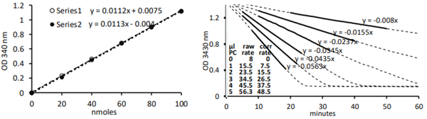 谷胱甘肽过氧化物酶活性测定试剂盒-开启低价盛宴