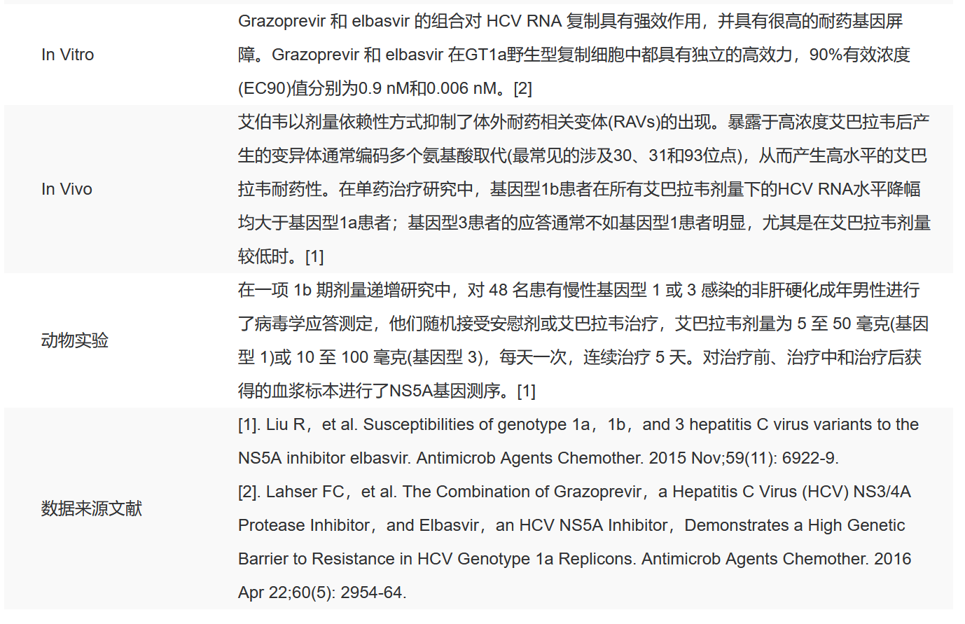 IE0960 艾尔巴韦 抗感染 索莱宝