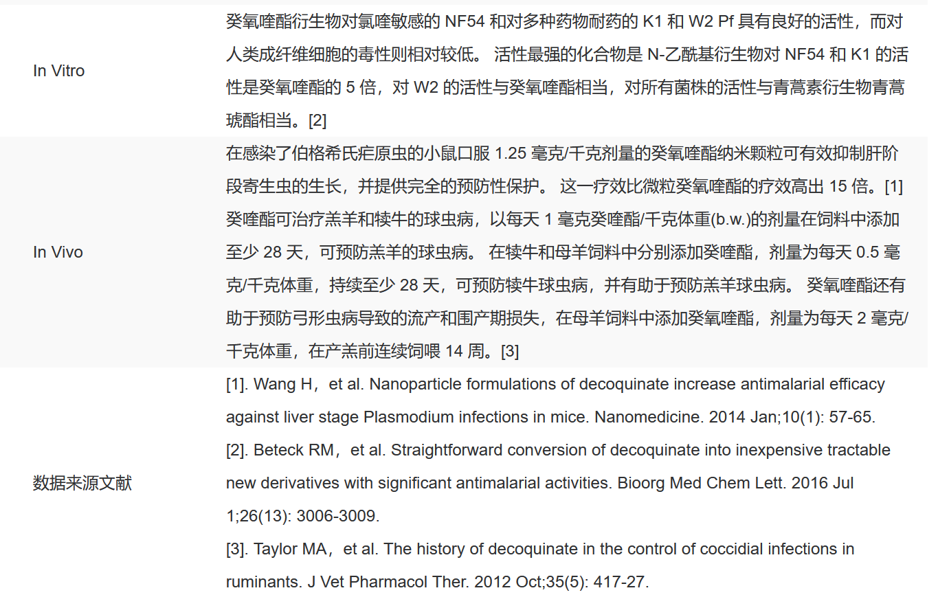 ID2780 癸氧喹酯 抗感染 索莱宝