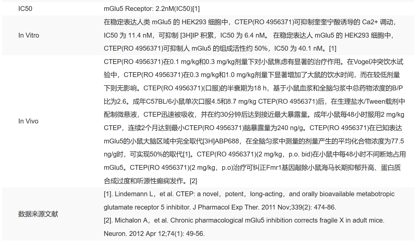 IC4310 CTEP 神经信号通路 索莱宝