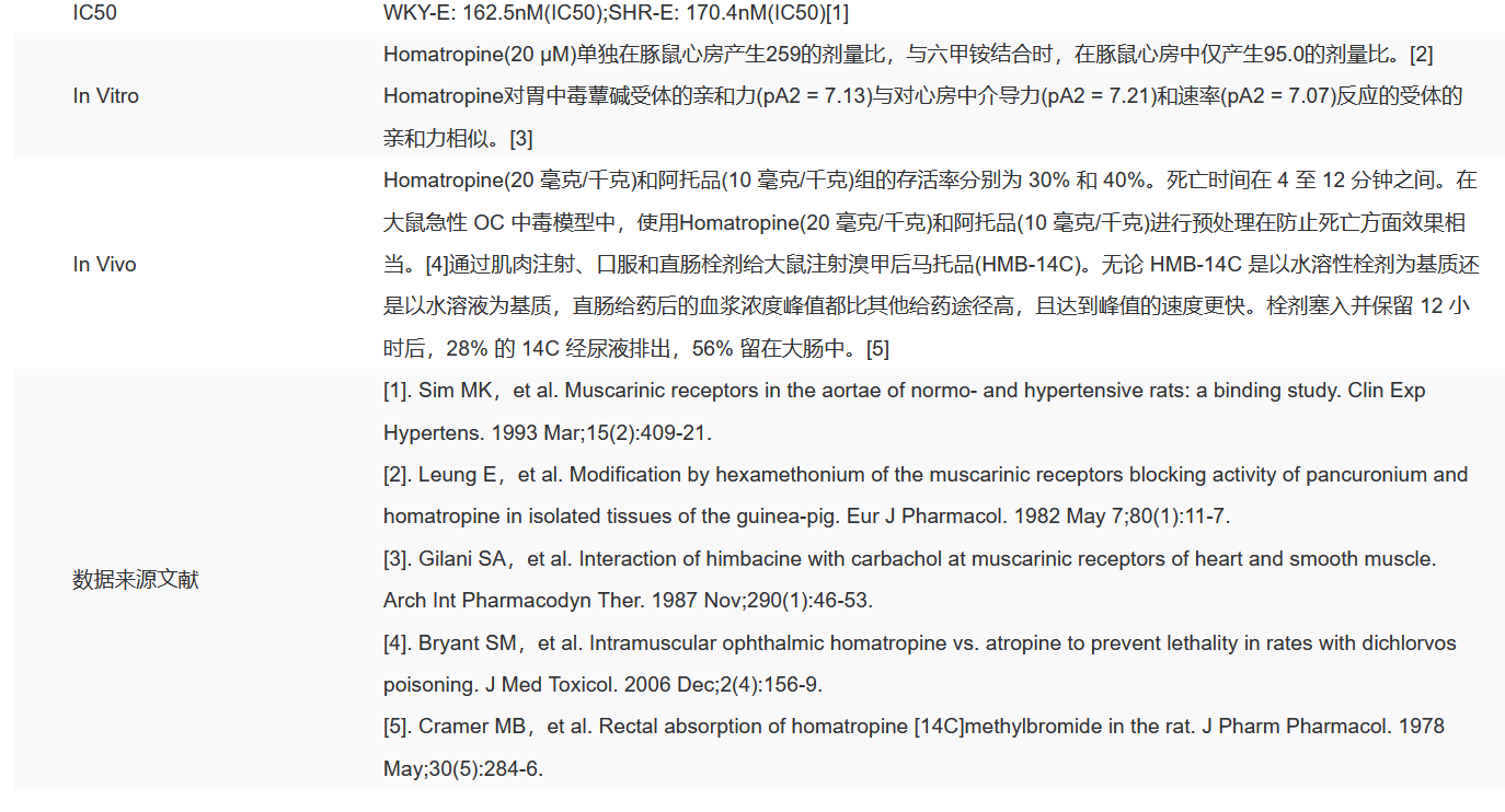 IH1350 溴甲后马托品 神经信号通路 索莱宝