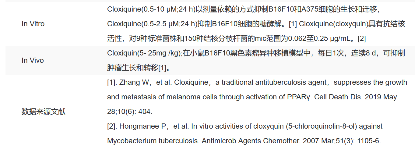 IC4300 氯羟喹 抗感染 索莱宝