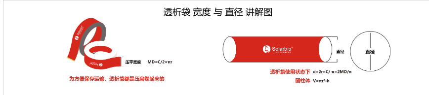 YA1052 即用型透析袋 扁宽45 截留分子量15000
