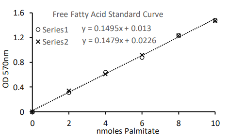 游离脂肪酸测定试剂盒优惠大酬宾