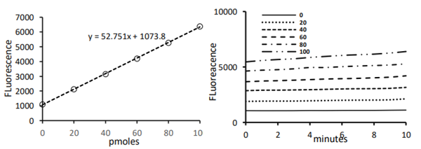 乙酰辅酶A测定试剂盒促销大放送LA !