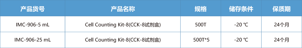 Cell Counting Kit-8(CCK-8试剂盒)试