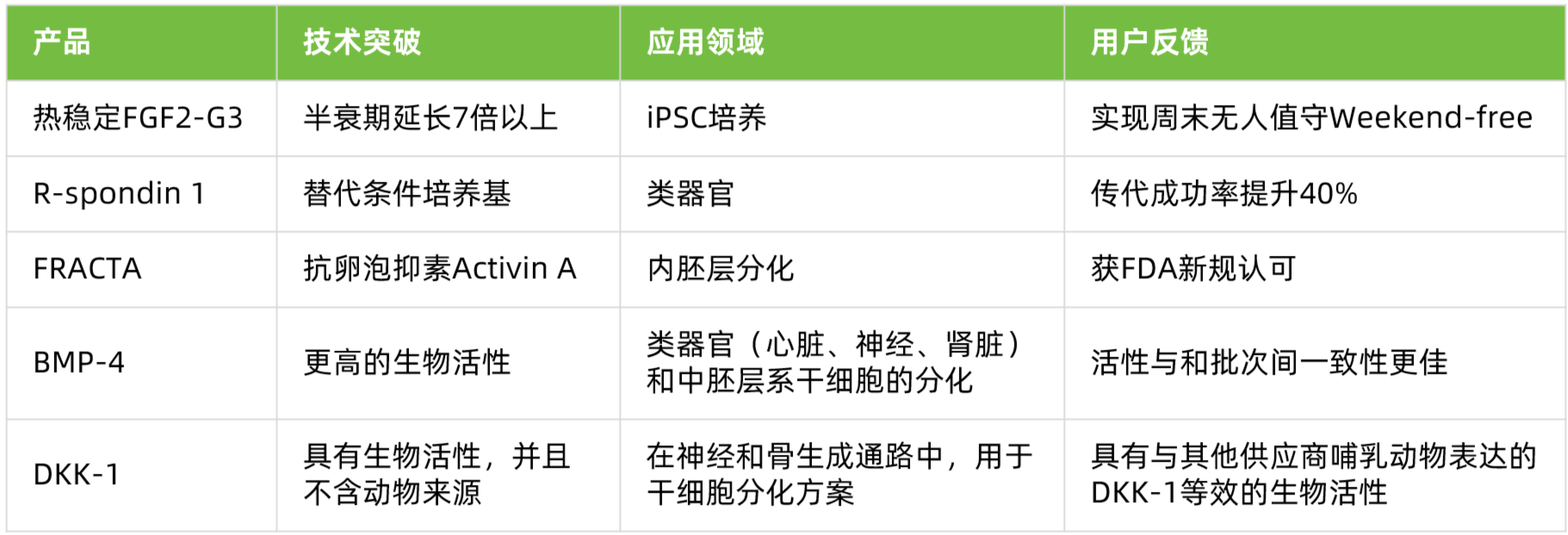 Qkine部分特色产品应用场景
