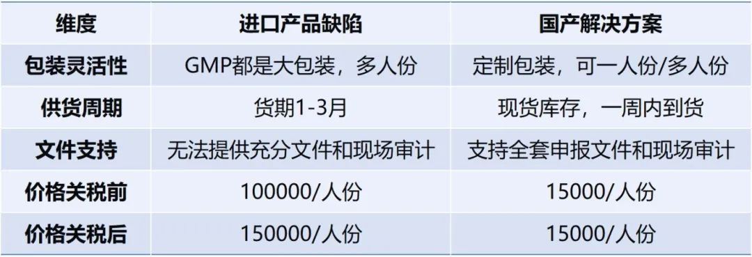 中美关税贸易战冲击下，国产GMP磁珠即将成为生物行业新宠！同立海源生物