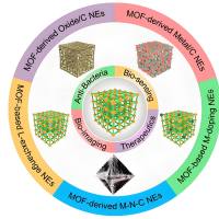 负载除草剂丙草胺（Pre）的ZIF-67金属有机框架（MOF）被安全剂AD-67修饰
